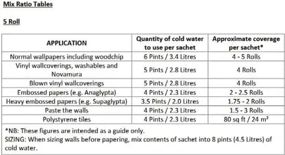 Bartoline All Purpose Wallpaper Adhesive