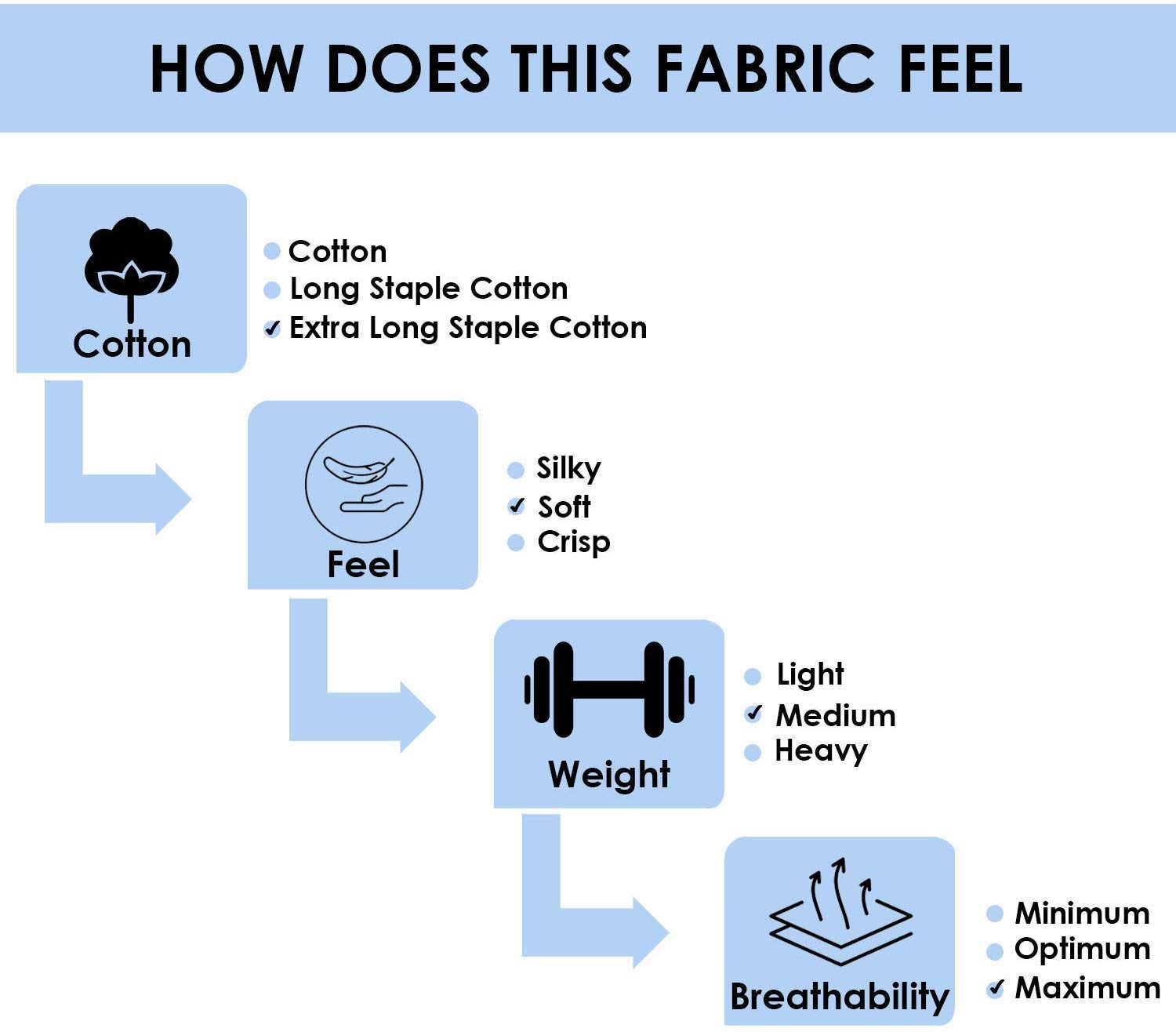 LINENWALAS 300 TC 100% Cotton Satin Stripes King Bed Sheet - Premium Hotel Bedsheet and 2 Pillow Covers Set for Hotels, Guest House & B&B (White,100x108 inch)