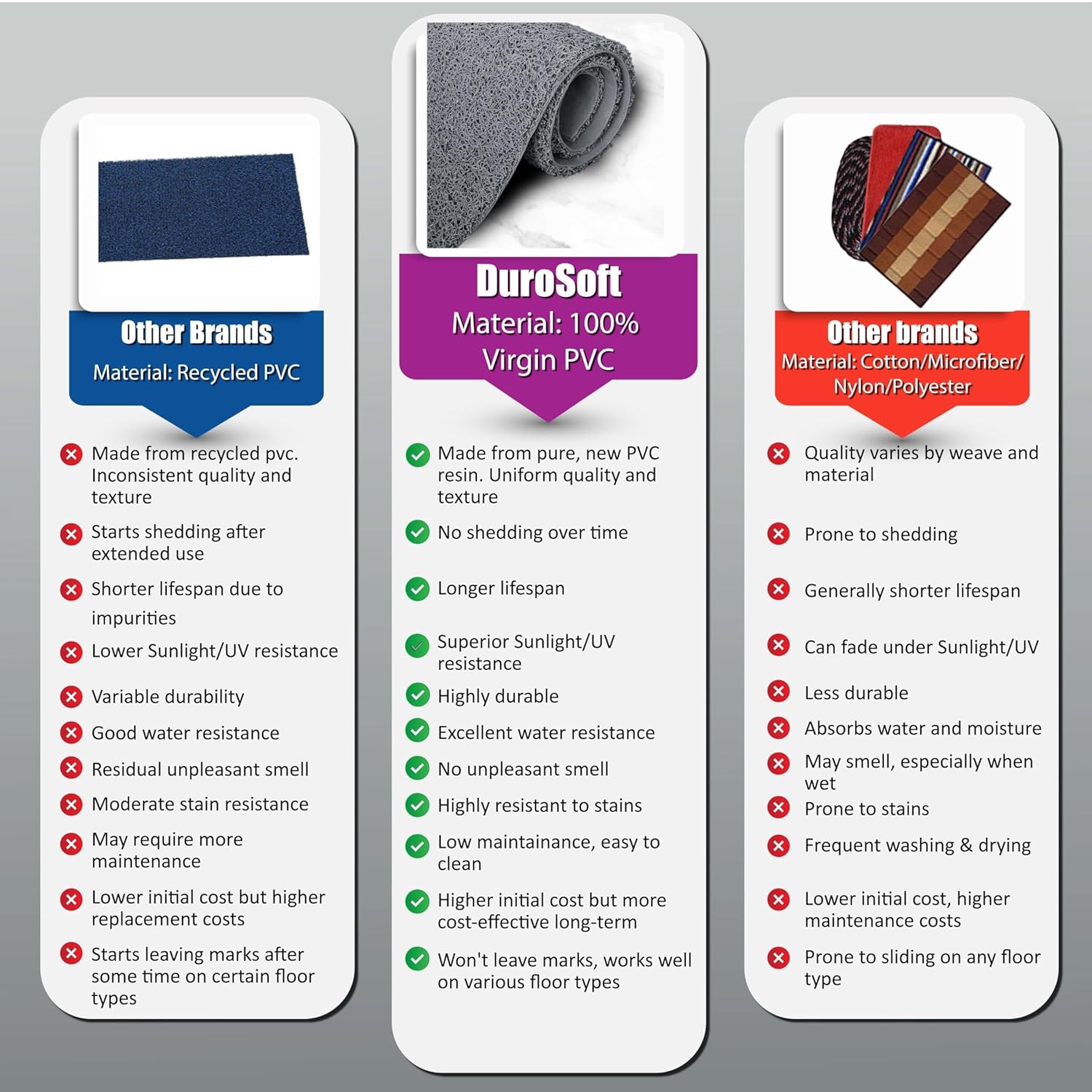 DURO SOFT MATS Eco Non Slip PVC Door Mats for Home Entrance, Mat for Living Room, Kitchen Floor, Sink, Outdoor, Indoor, Bathroom, 12 mm Thick Waterproof Doormat/Runner/Rug, 4x4ft, Square, Grey