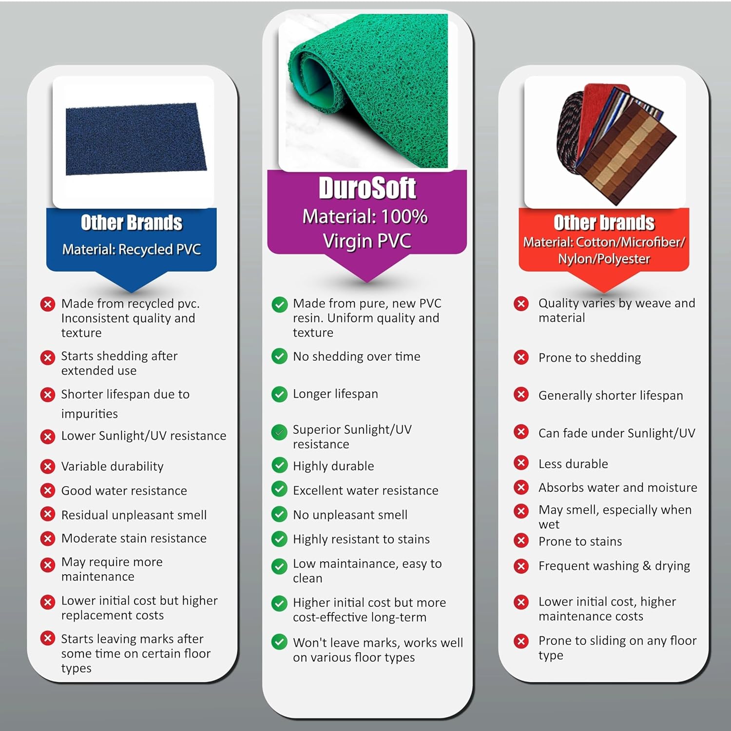 DURO SOFT MATS Eco Non Slip PVC Door Mats for Home Entrance, Mat for Living Room, Kitchen Floor, Sink, Outdoor, Indoor, Bathroom, 12 mm Thick Waterproof Doormat/Runner/Rug, 4x4ft, Square, Grey