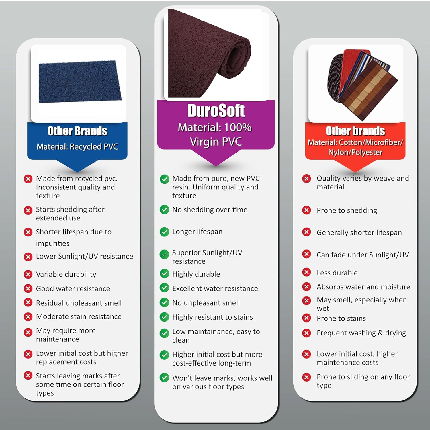 DURO SOFT MATS Eco Non Slip PVC Door Mats for Home Entrance, Mat for Living Room, Kitchen Floor, Sink, Outdoor, Indoor, Bathroom, 12 mm Thick Waterproof Doormat/Runner/Rug, 4x4ft, Square, Grey